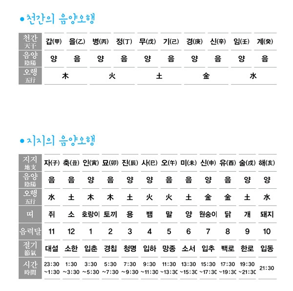 천간지지 음양오행.jpg