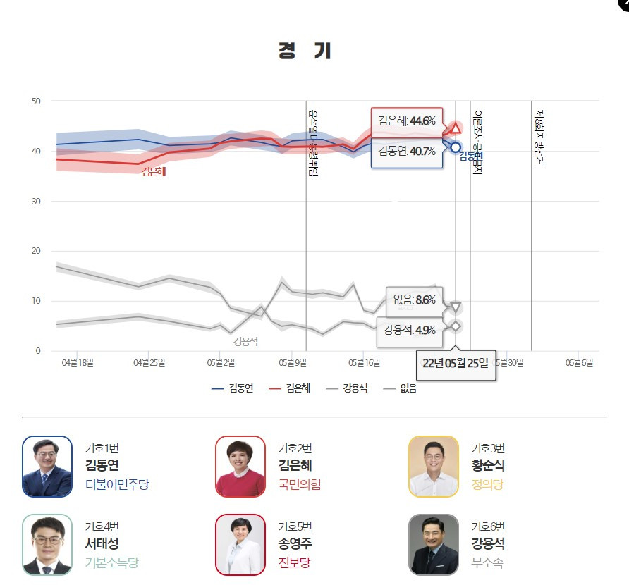 경기도 지지율.jpg