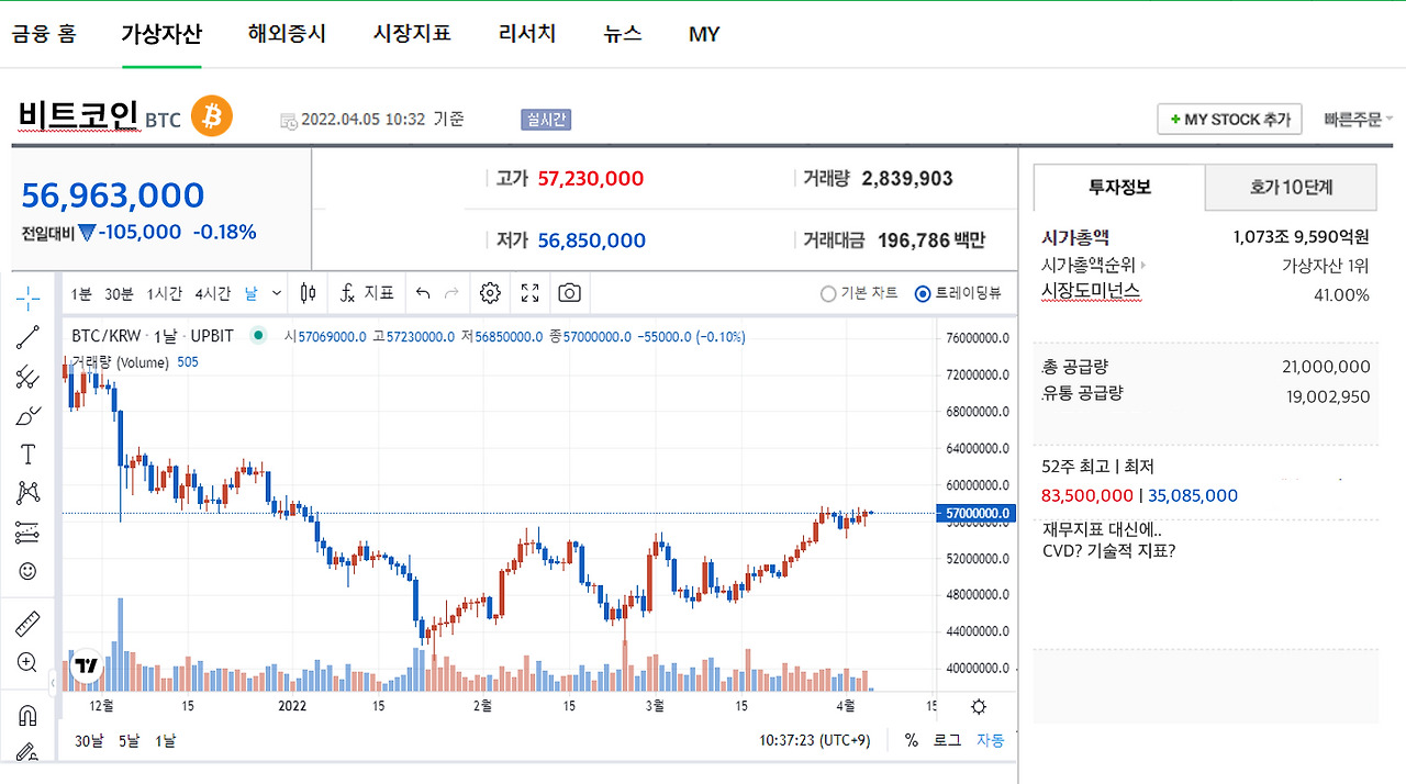 네이버 금융에 코인 정보가 생긴다면?