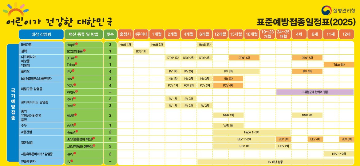 예방접종 일정.jpg