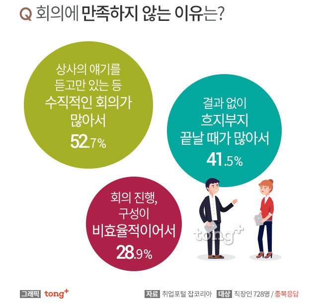 회의 만족스럽지 않은 이유.jpg