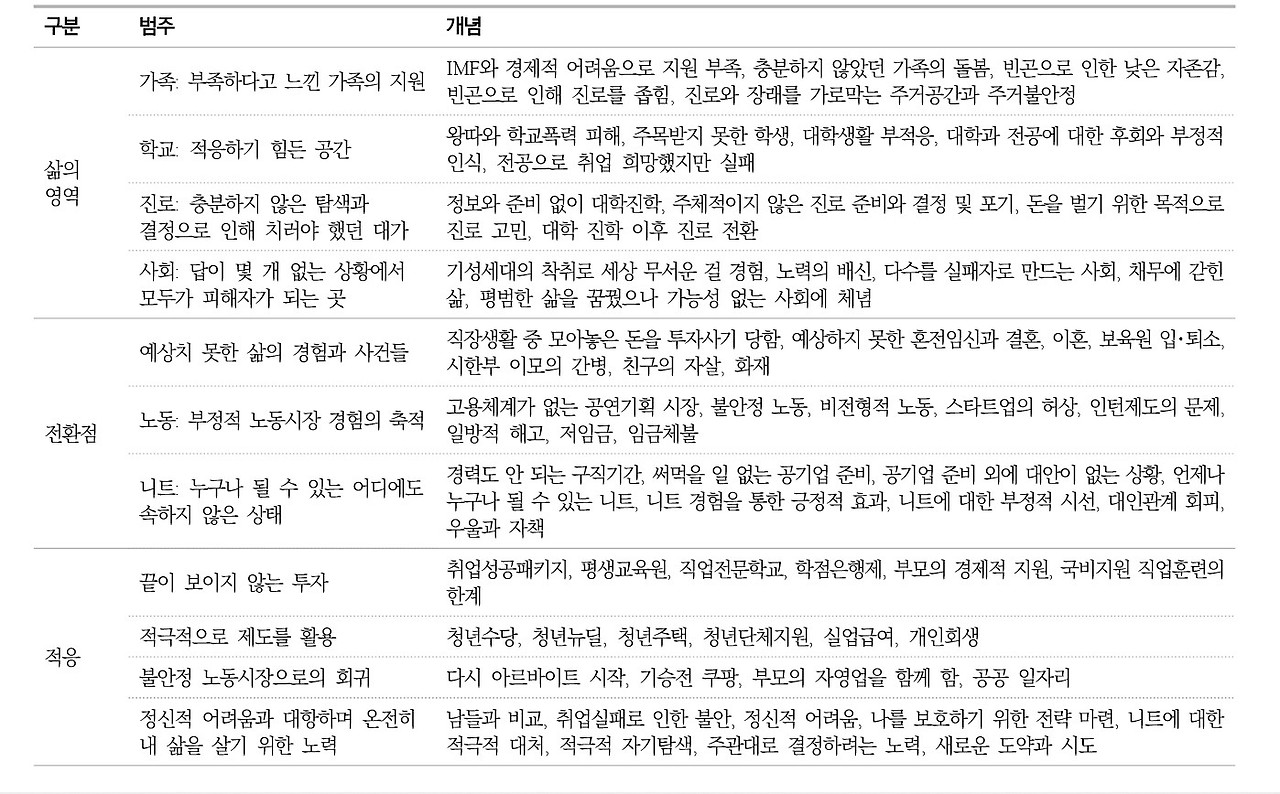 생애사 분석표.jpg