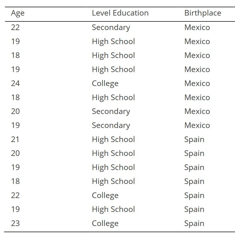 참가자들 학력수준과 출생지.jpg