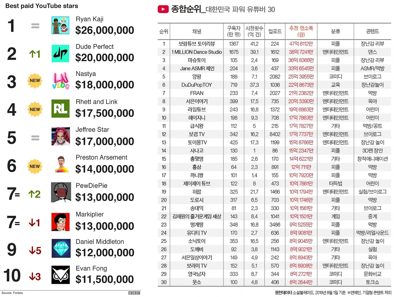2019 국내외 유튜버 소득순위.jpg