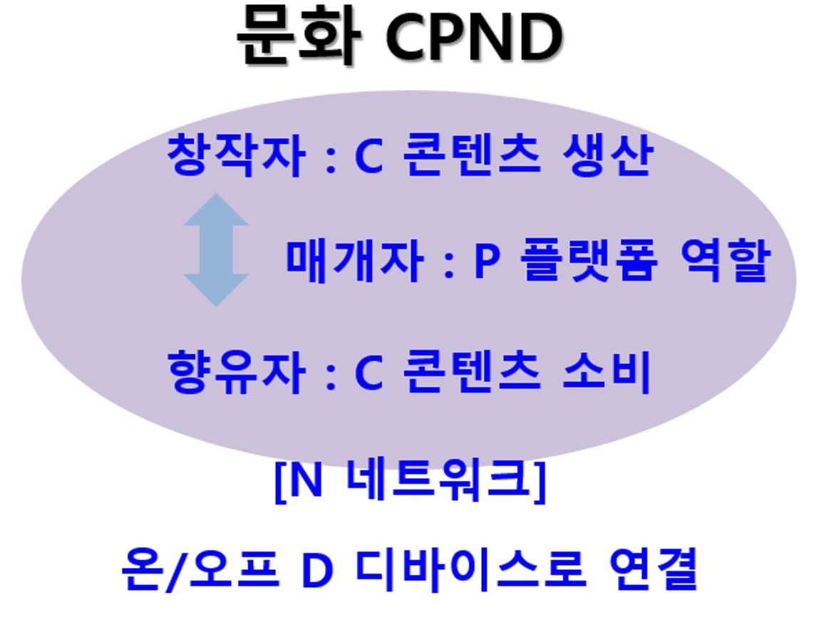 문화 cpnd.jpg