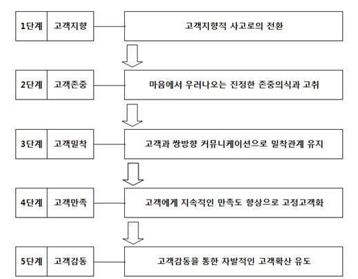고객만족매장.jpg