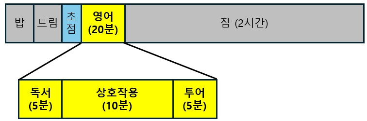 신생아 주기.jpg