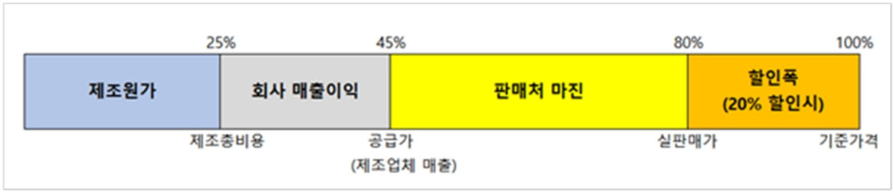 가격구조 사례.jpg