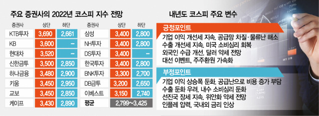 22년 증시전망 11월.jpg