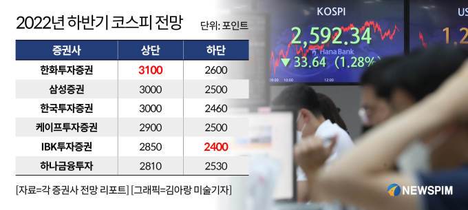 22년 5월 증시.jpg