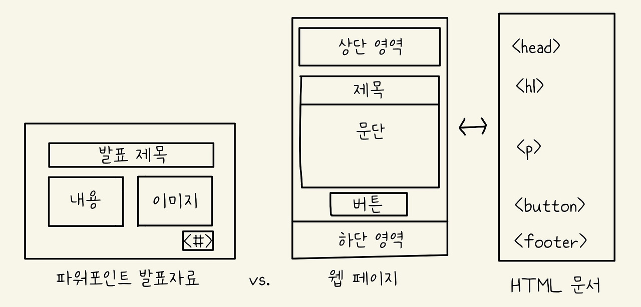 브런치6-2. HTML.jpg