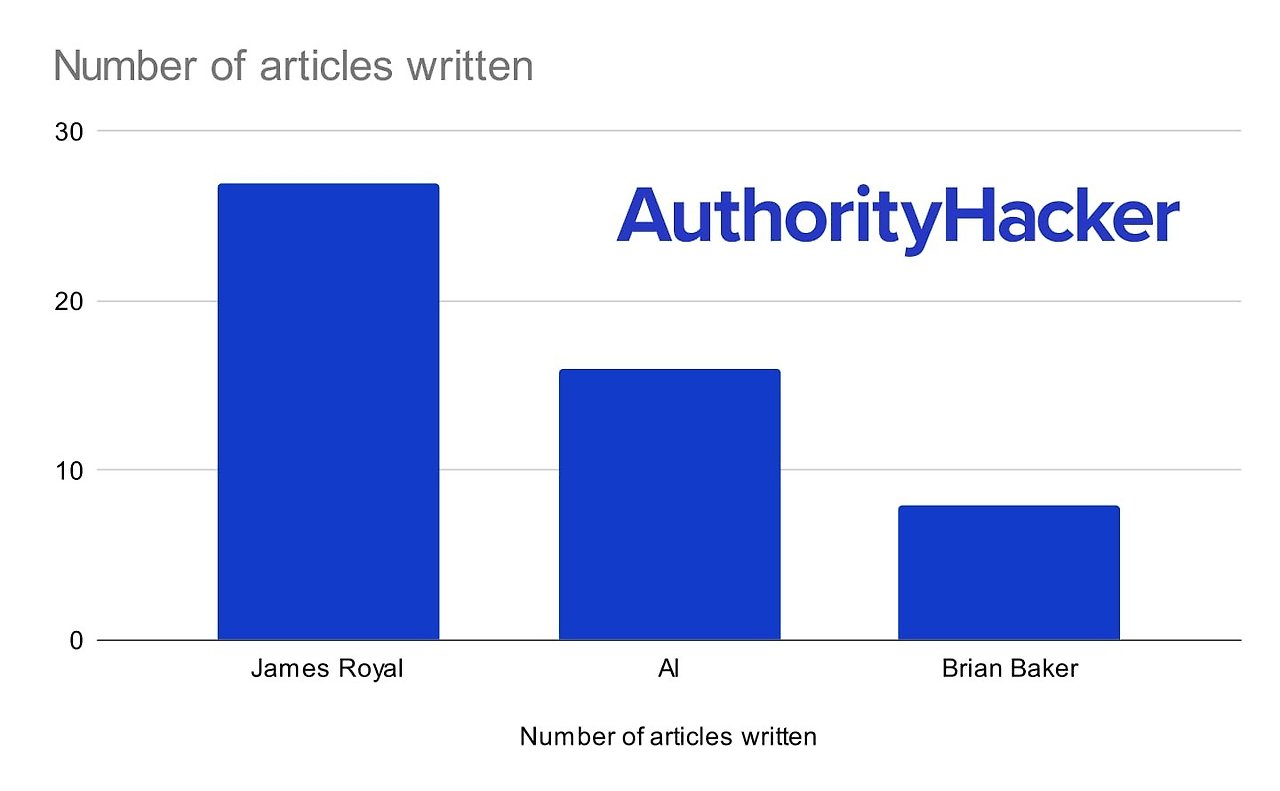 Number-of-articles-written.jpg