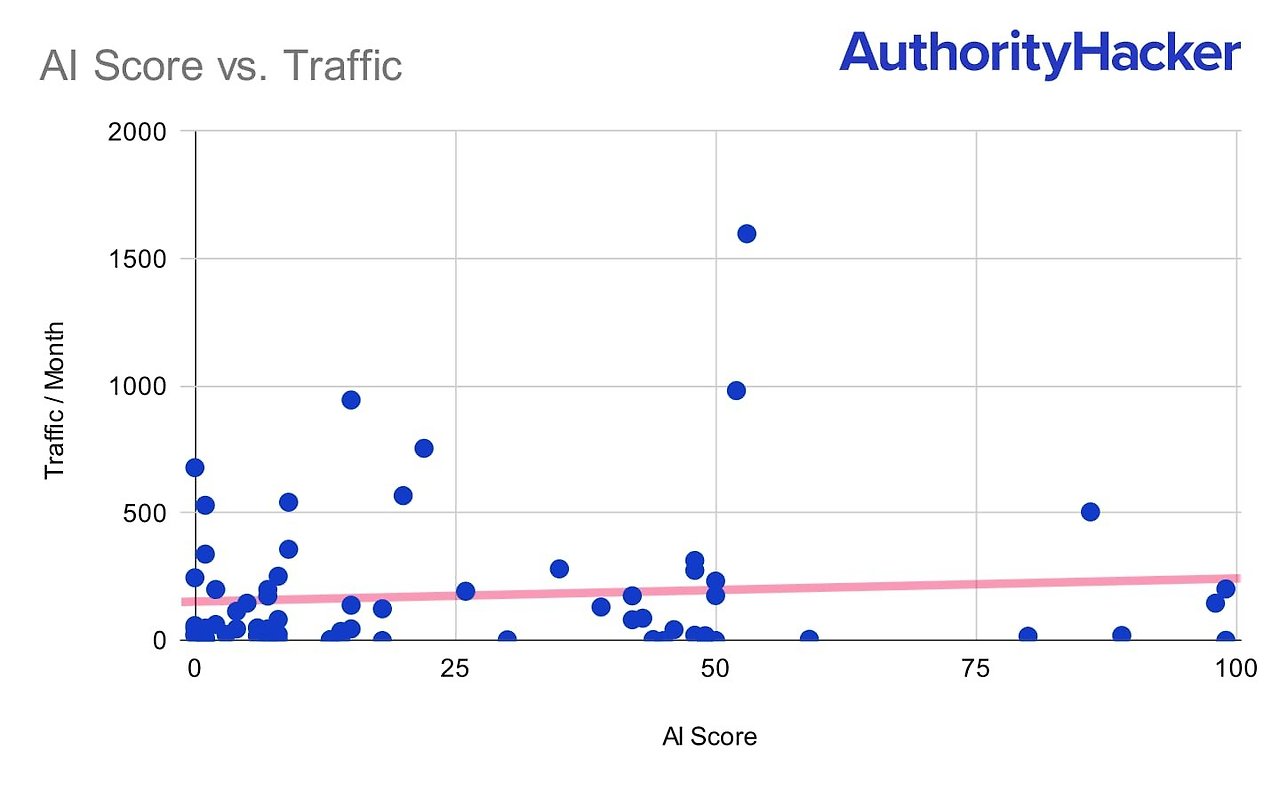 ai-score-vs-traffic.jpg