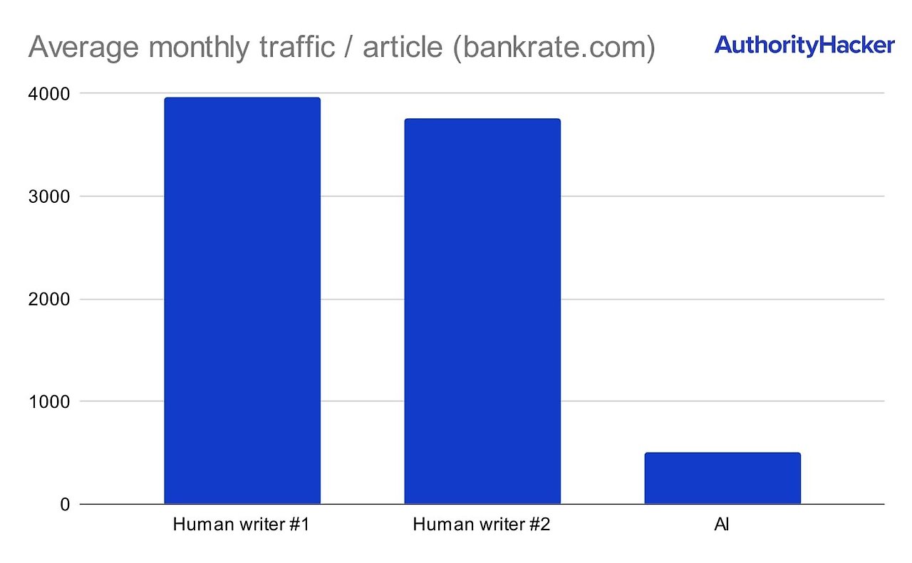Average-monthly-traffic-_-article-bankrate.com_.jpg