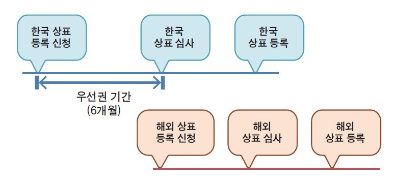 우선권 기간.jpg