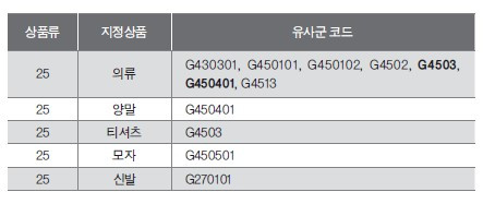 유사군 코드.jpg