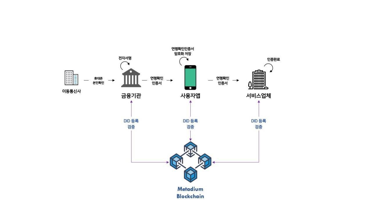 규제샌드박스 한글.jpg