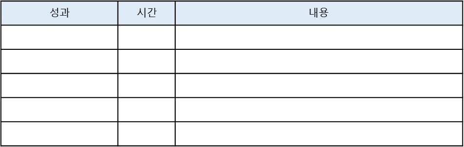 성과와 시간.jpg