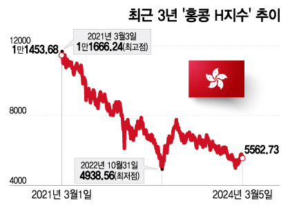 홍콩 항셍 지수.jpg