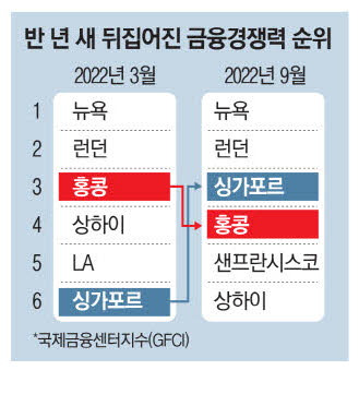홍콩 순위 변화.jpg