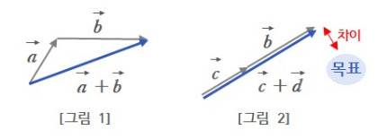 벡터의 합.jpg
