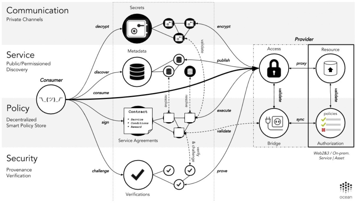 문과X블록체인] 