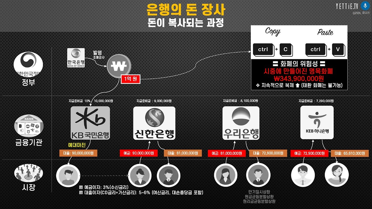 대출의 세계_그 안에 숨겨진 진실과 금융 팁.jpg