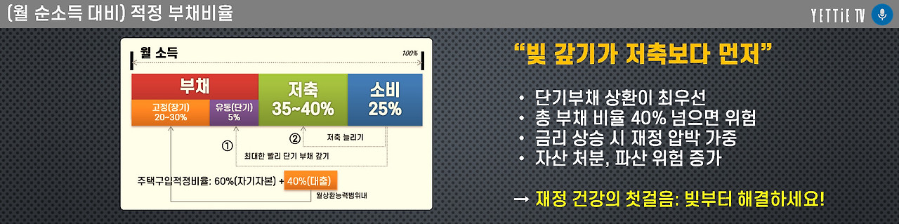 (월 순소득 대비) 적정 부채비율.jpg