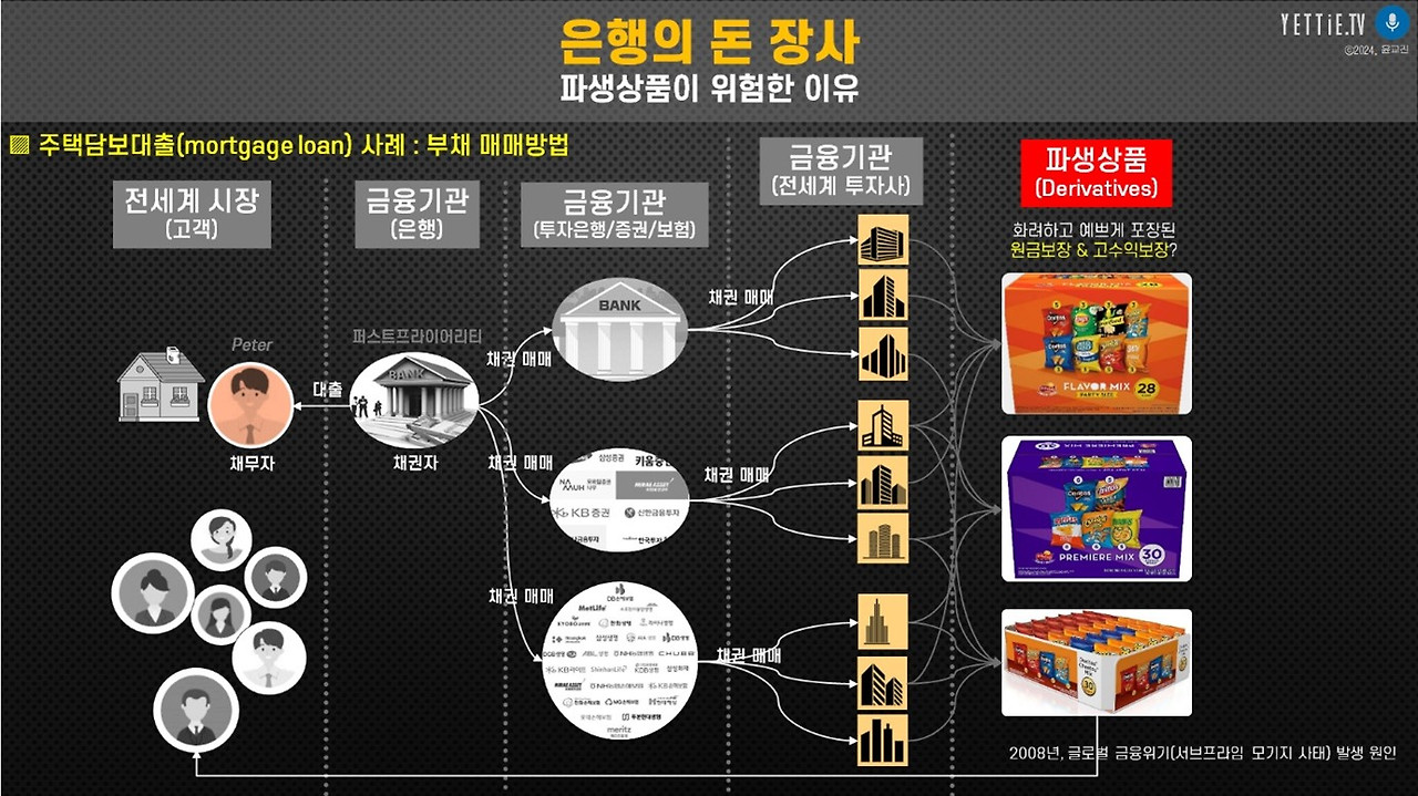 은행의 돈 장사.jpg