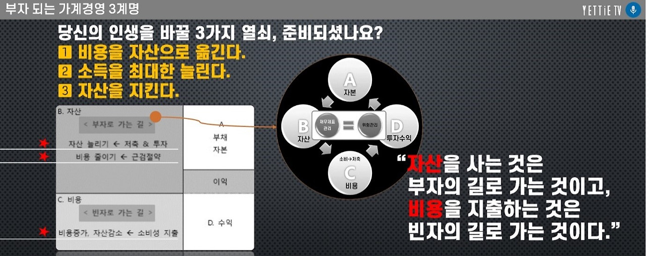 당신의 미래를 바꿀 3가지 재테크 비밀_부자들의 자산관리 전략.jpg