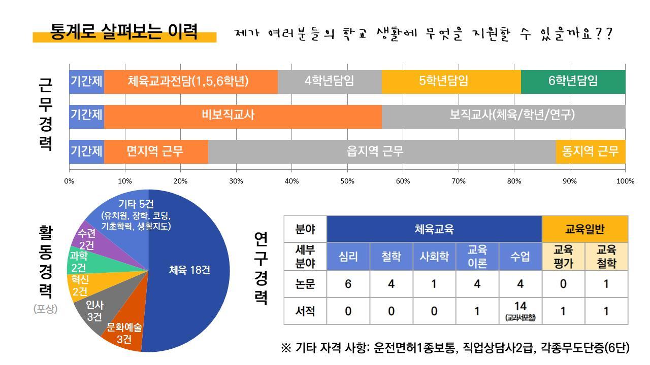 수석교사 소개 자료(240218).jpg