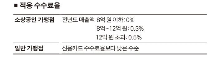 제로페이란_소득공제_앱_가맹점신청(3).jpg