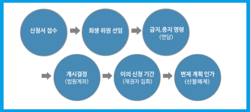 개인회생_신청자격과_절차_그리고_개인파산이란(2).jpg