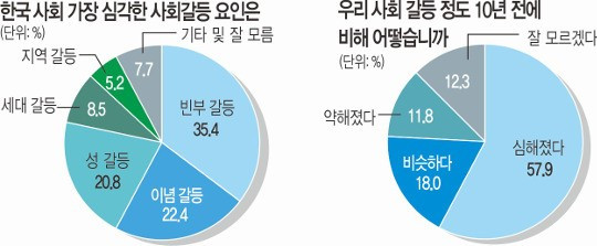 사회적 갈등2.jpg