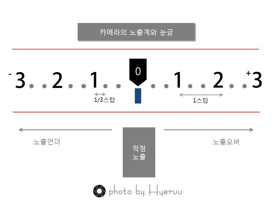 노출 눈금(서명).jpg