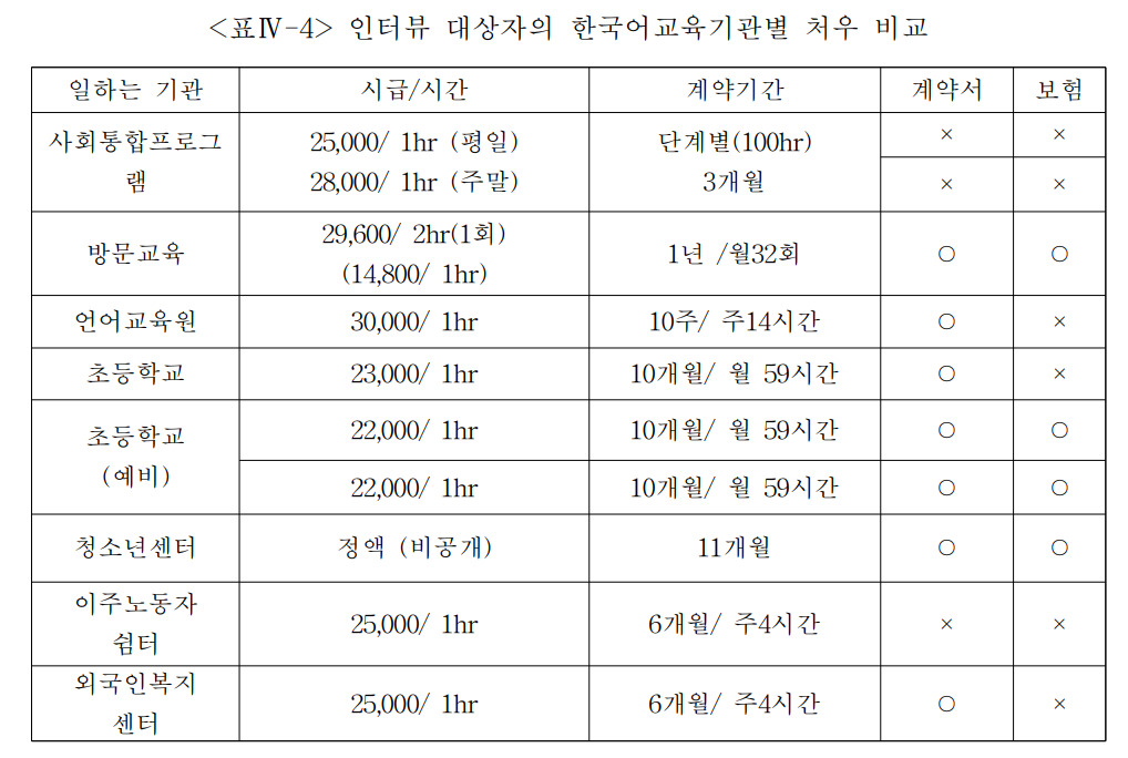 레고카지노