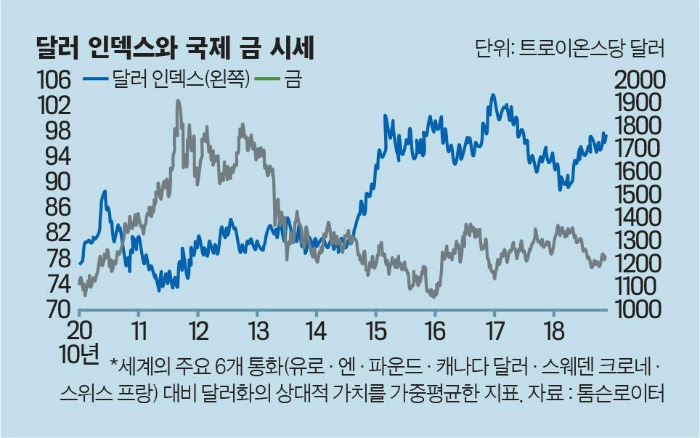 ● 증시 환율 영향, 달러 인덱스 정리 4