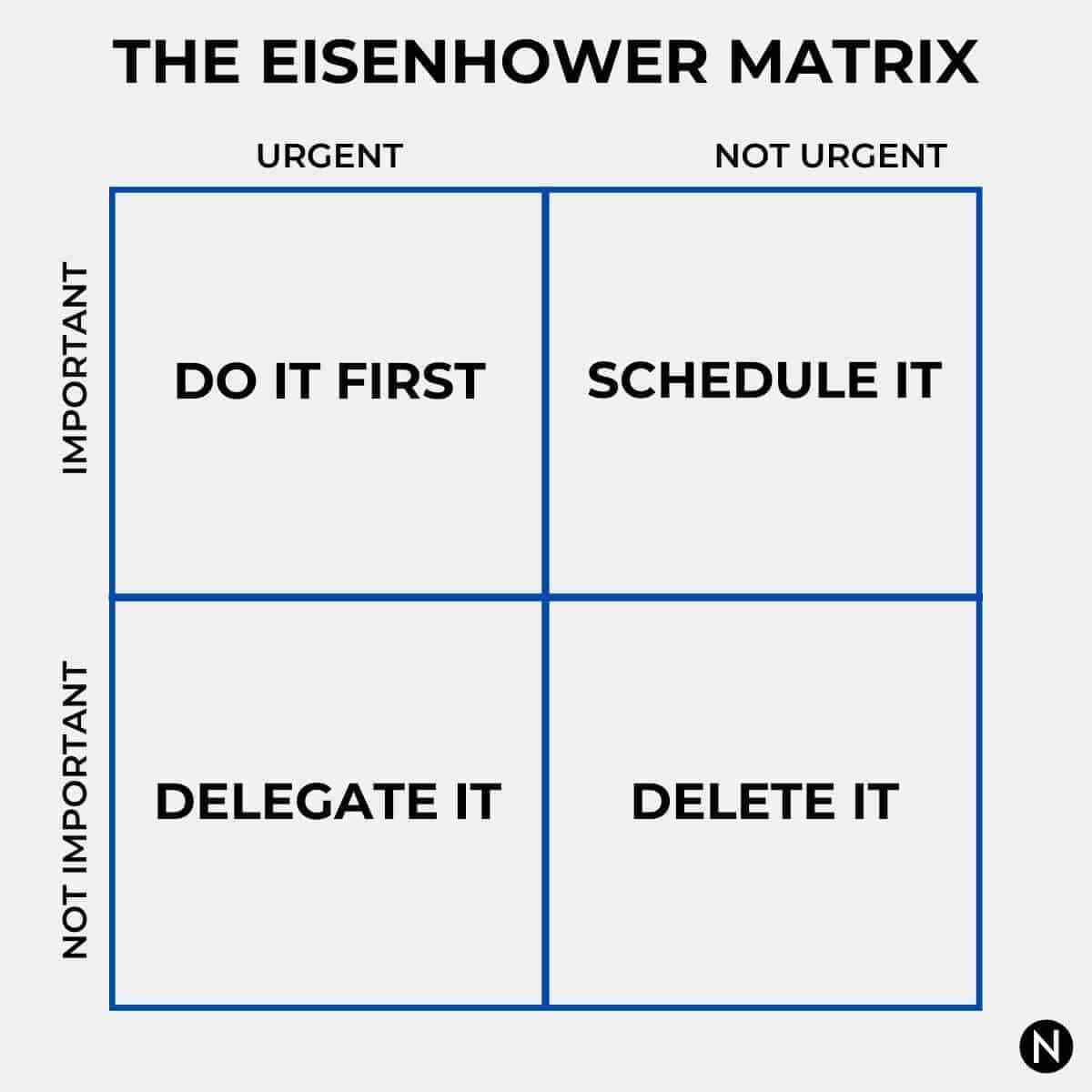 eisenhower-matrix.jpg