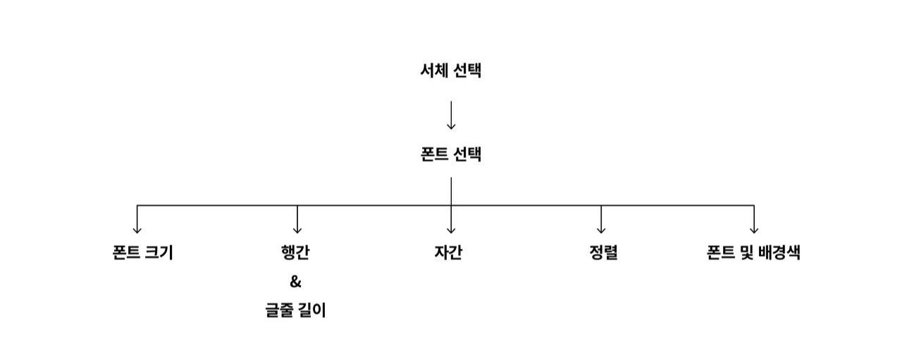 타이포 발표자료.jpg