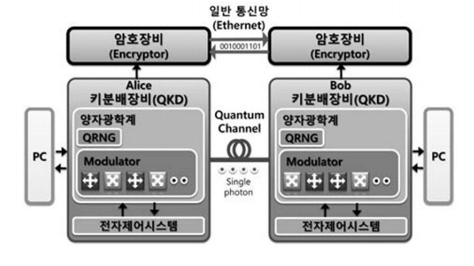 양자암호 구성도.jpg