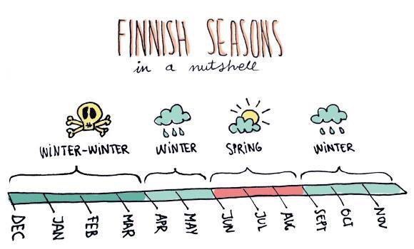 finnish-seasons-winter-spring.jpg