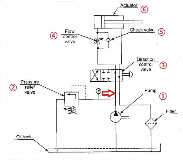 basic-hydraulic-circuit-diagram.jpg