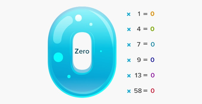 1547542154_Zero-property-of-multiplication-0-examples.jpg