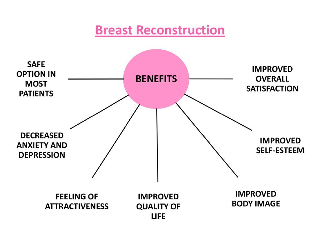 Breast+Reconstruction.jpg