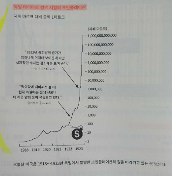 서평 페이크, 1. 독일의 하이퍼인플레이션 1.jpg