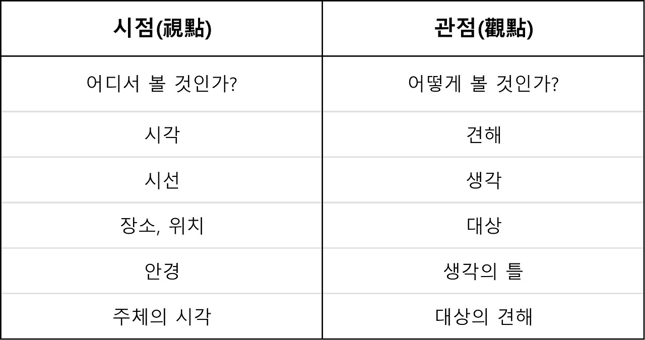 시점과 관점_표.jpg