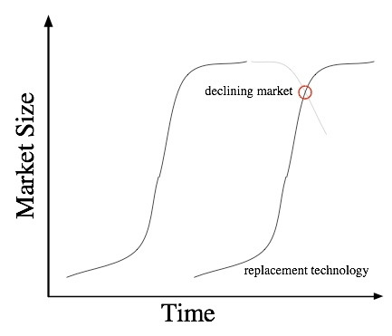 product life cycle2.jpg