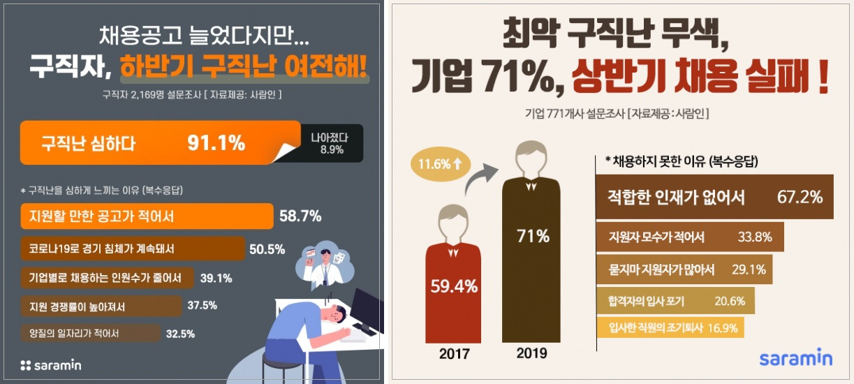 사람인 구인난&구직난.jpg