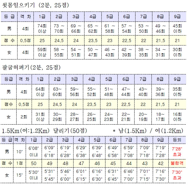 체력검정 점수.jpg