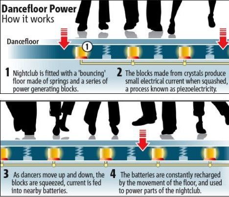 power-dance-floor.jpg